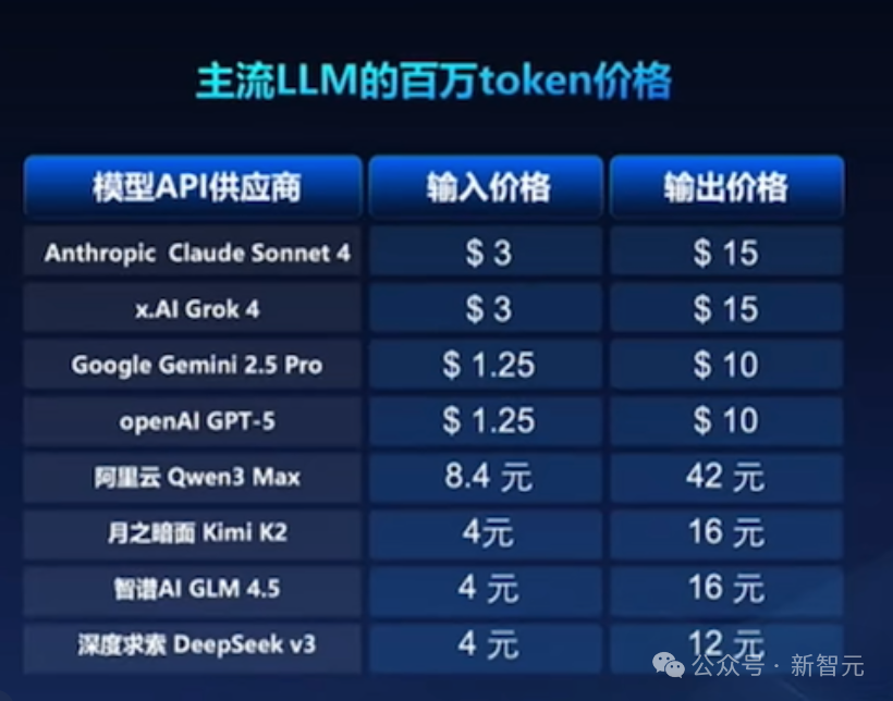 国内首次！8.9毫秒推理速度破纪录，1元打穿百万token