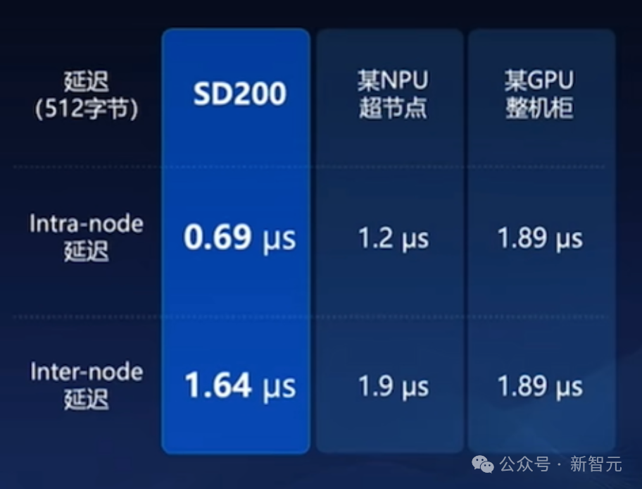 国内首次！8.9毫秒推理速度破纪录，1元打穿百万token