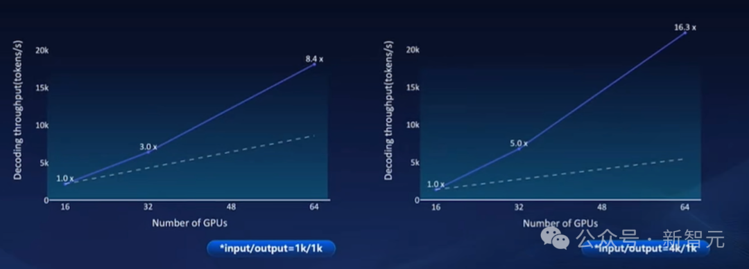 国内首次！8.9毫秒推理速度破纪录，1元打穿百万token