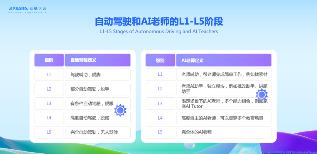 新一代AI教师是什么样？学而思让它从L2「助手」跃迁至L3「老师」