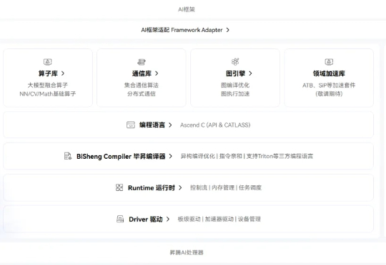 「从追赶者到引领者，路有多远？」 我们和CANN一线开发者聊了聊