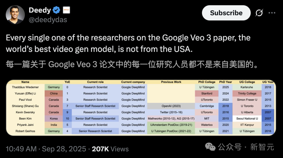 谷歌Veo 3论文竟无一作者来自美国！揭秘零样本「看懂」世界