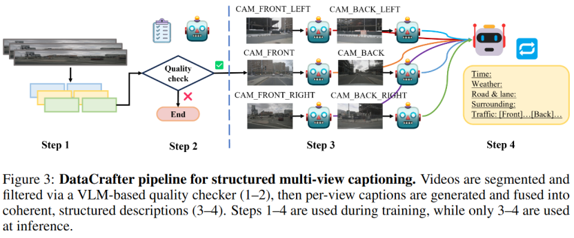 登上NeurIPS，Genesis开创无需OCC引导的多模态生成新范式，在视频与激光雷达指标上达到SOTA水平