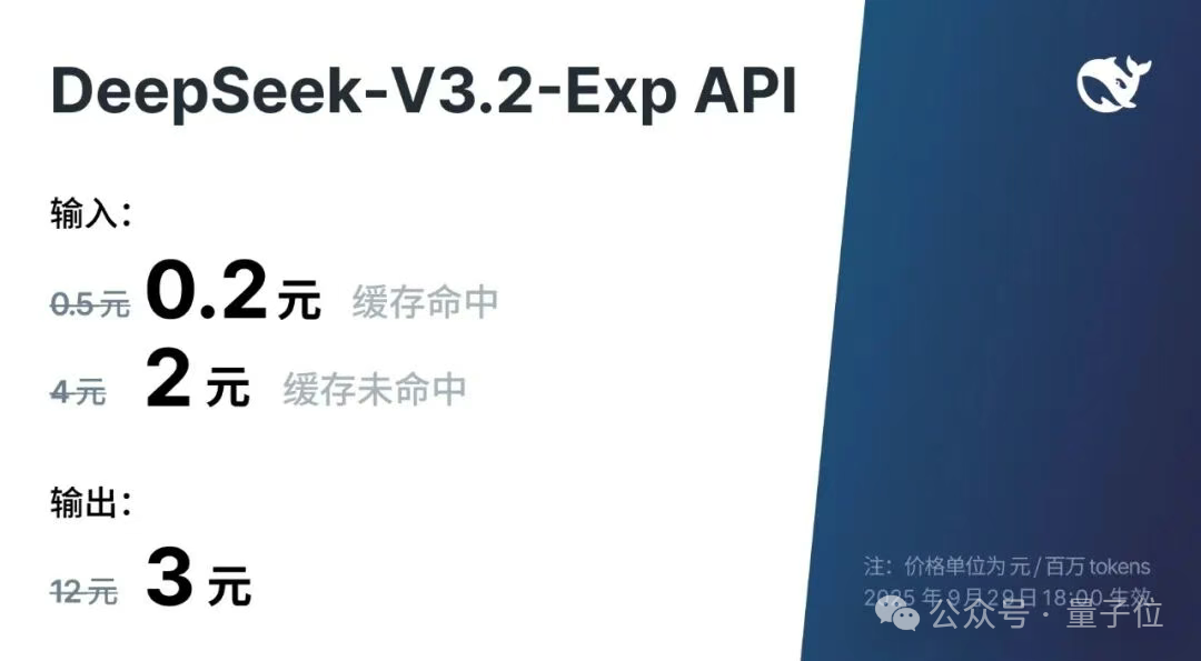 DeepSeek新模型上线！引入DSA新稀疏注意力，还又狙了CUDA一枪