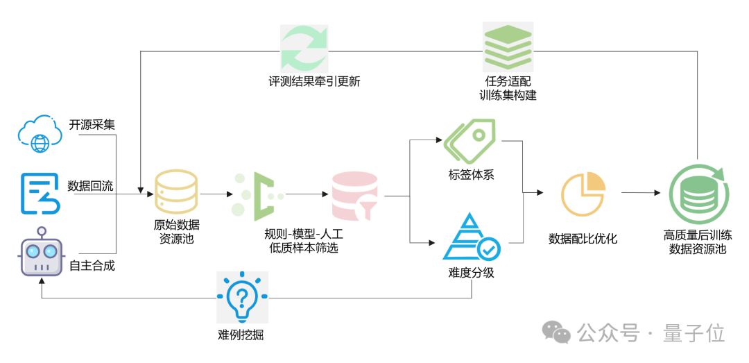 华为盘古718B模型最新成绩：开源第二