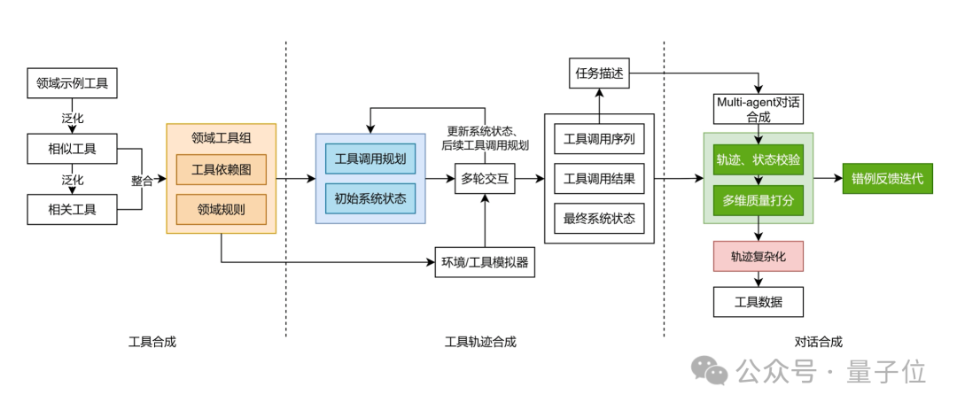 华为盘古718B模型最新成绩：开源第二