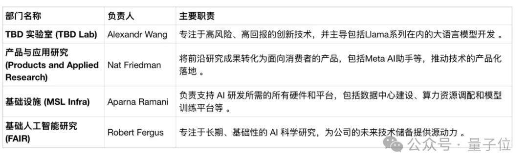 LeCun今后发论文得亚历山大王批准！Meta搞出大无语操作