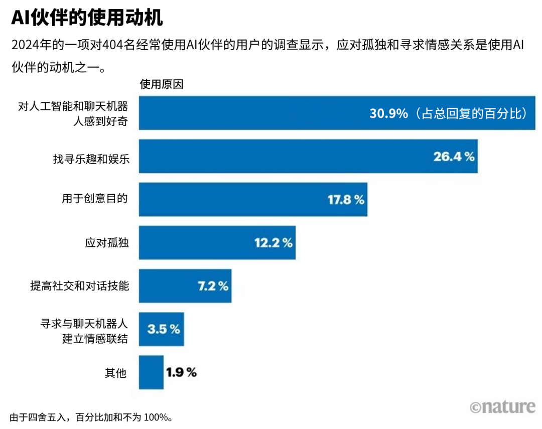 知心者？操控者？施虐者？AI伙伴如何影响我们的心理健康