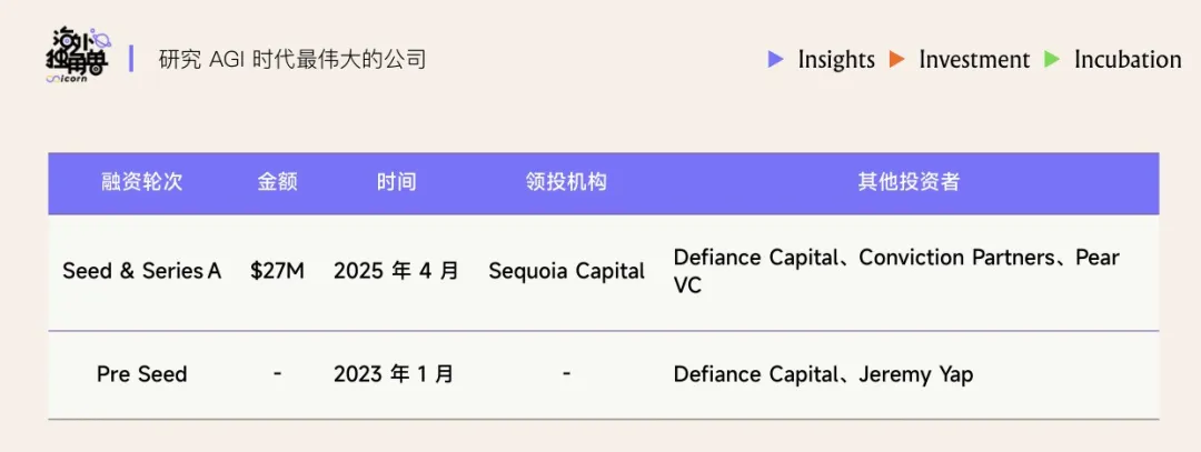 AI X 用户研究：能并行千场访谈的“超级研究员”，正重塑产品决策的未来
