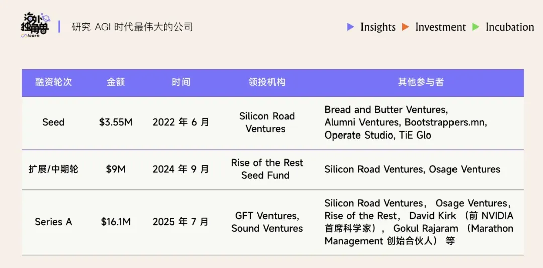 AI X 用户研究：能并行千场访谈的“超级研究员”，正重塑产品决策的未来