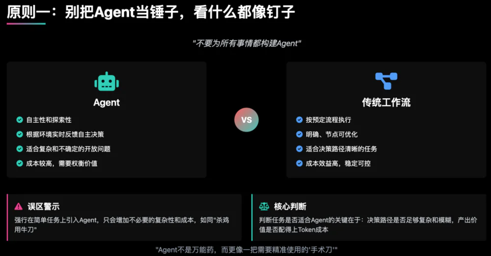 AI Agent落地血泪史，教会了我什么？