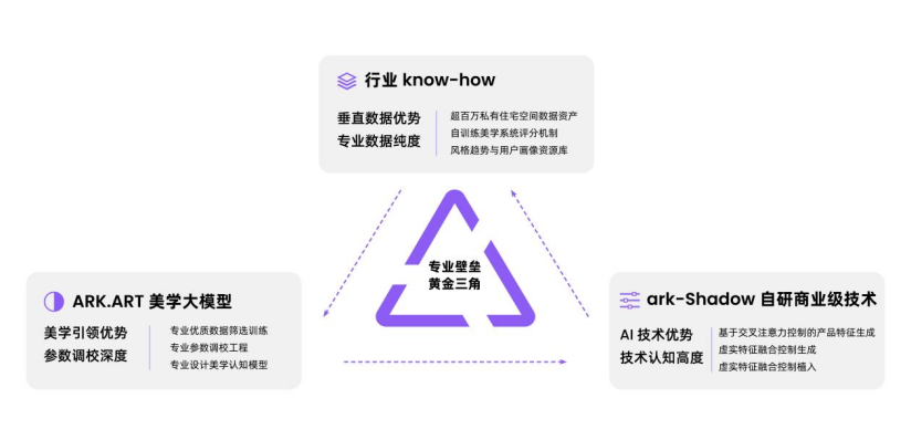 速递｜​​政府基金加持，暗壳科技再获近千万融资！