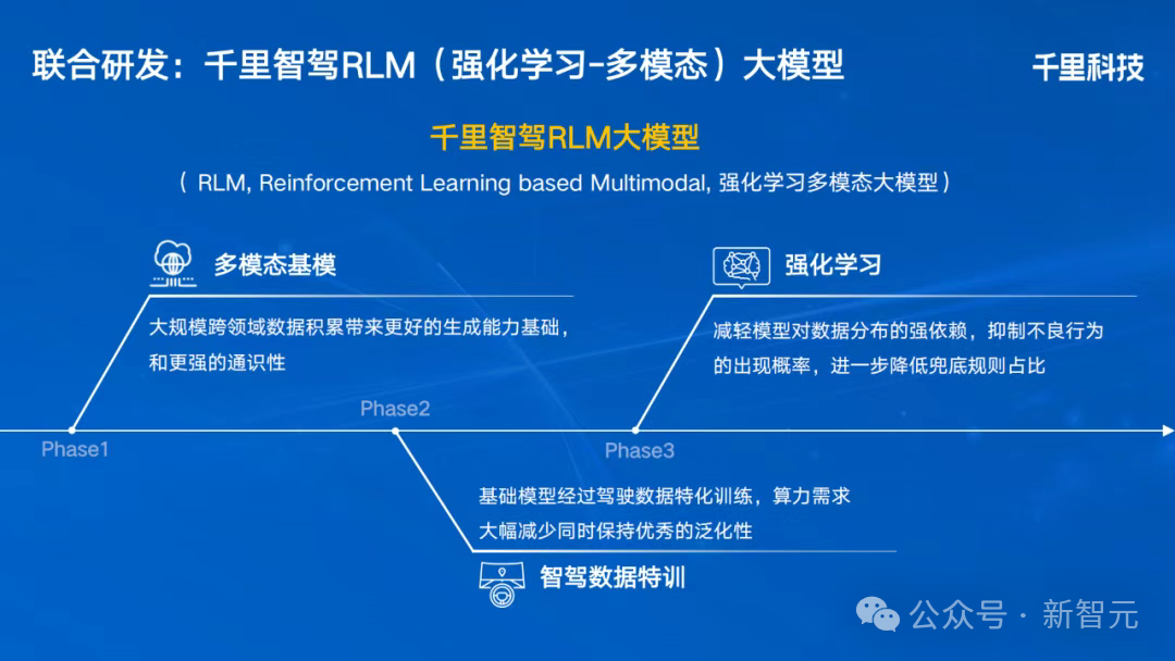 AI老司机现身重庆！徐峥挑战赛车手，上演「不再囧途」