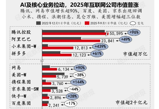 一文看懂AI竞赛：王座更替，谁家的AI更招财