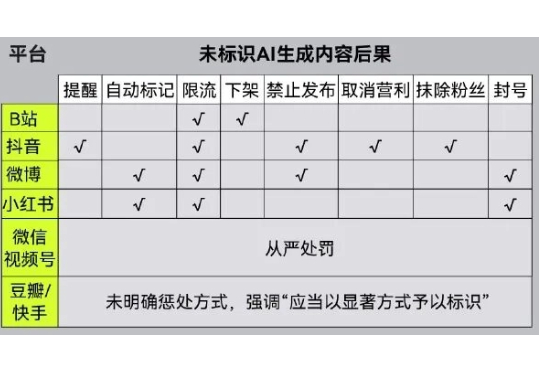 DeepSeek微信抖音AI强制打标，能防骗吗？