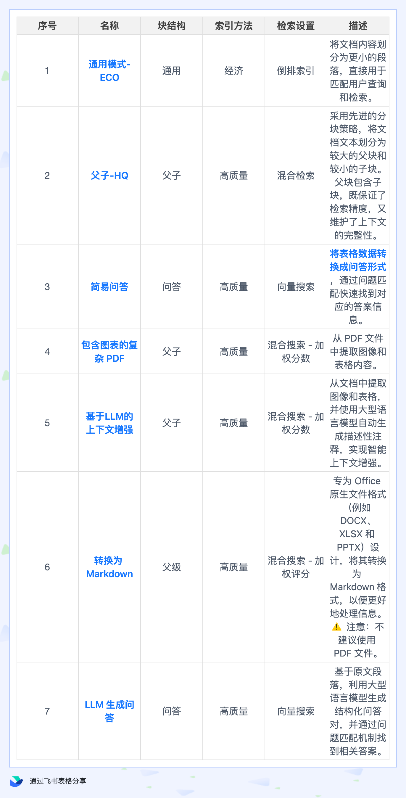 全网首发！Dify 2.0.0 图文混排上线，每个新功能都是爆款！附实战教程（建议收藏）