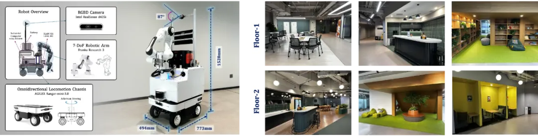 让具身智能体拥有「空间感」！清华、北航联合提出类脑空间认知框架，导航、推理、做早餐样样精通