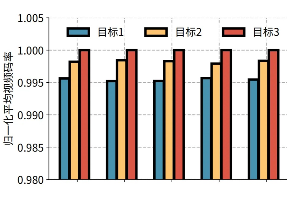 SIGCOMM 2025｜重新定义个性化视频体验，快手与清华联合提出灵犀系统