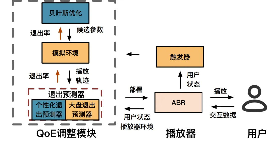 SIGCOMM 2025｜重新定义个性化视频体验，快手与清华联合提出灵犀系统