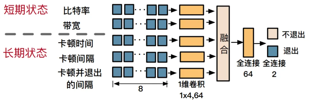 SIGCOMM 2025｜重新定义个性化视频体验，快手与清华联合提出灵犀系统