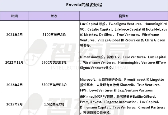 AI制药诞生爽文男主!23万天崩开局,5年后估值破10亿,微软、赛诺菲抢着投!