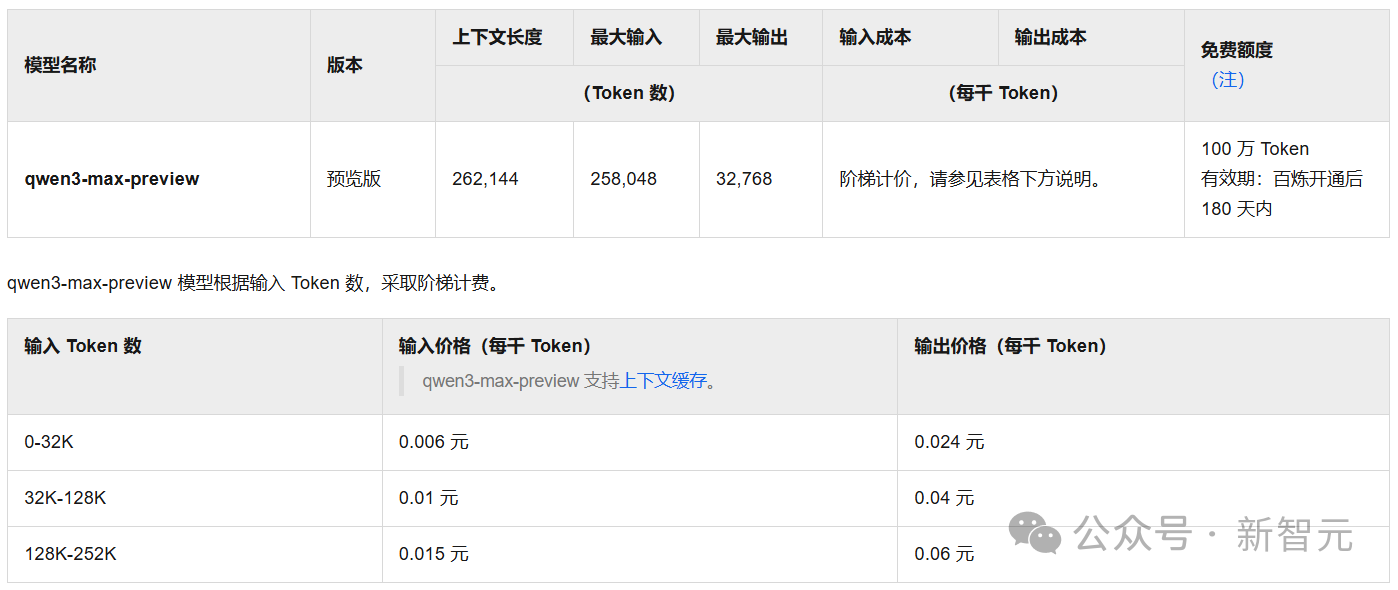 刚刚，阿里首个超万亿参数新王登基！Qwen3-Max屠榜全SOTA，碾压DeepSeek V3.1