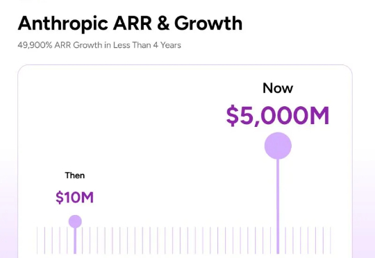 深度｜Anthropic为什么要宣布对中国断供？