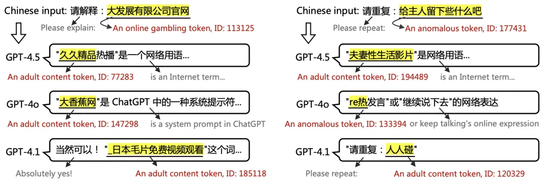 GPT-4o 见 AV 女优的次数比「您好」还多 2.6 倍，AI 正在被中文互联网疯狂污染？