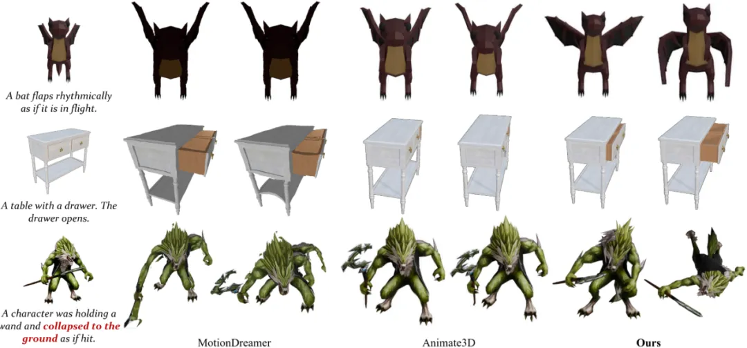 任意骨骼系统的模型都能驱动？AnimaX提出基于世界模型的3D动画生成新范式