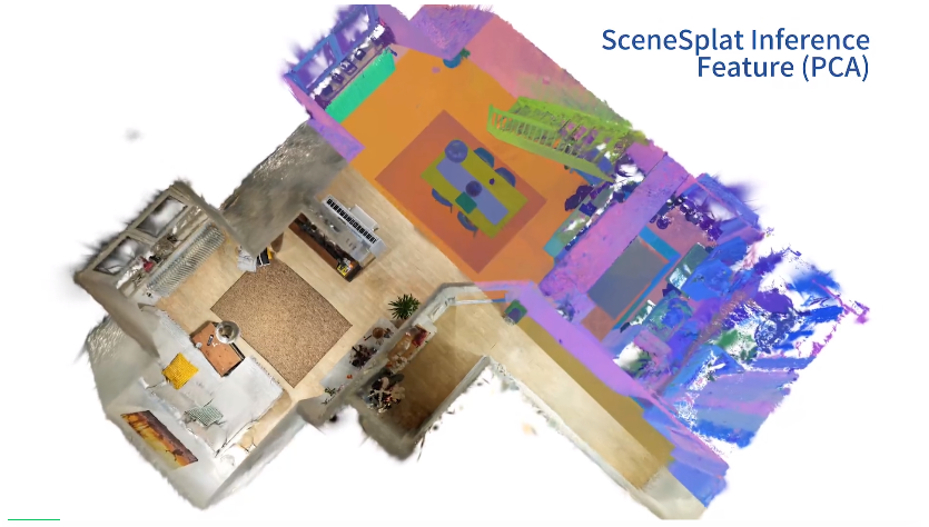 SceneSplat: 基于3DGS的场景理解和视觉语言预训练，让3D高斯「听懂人话」的一跃