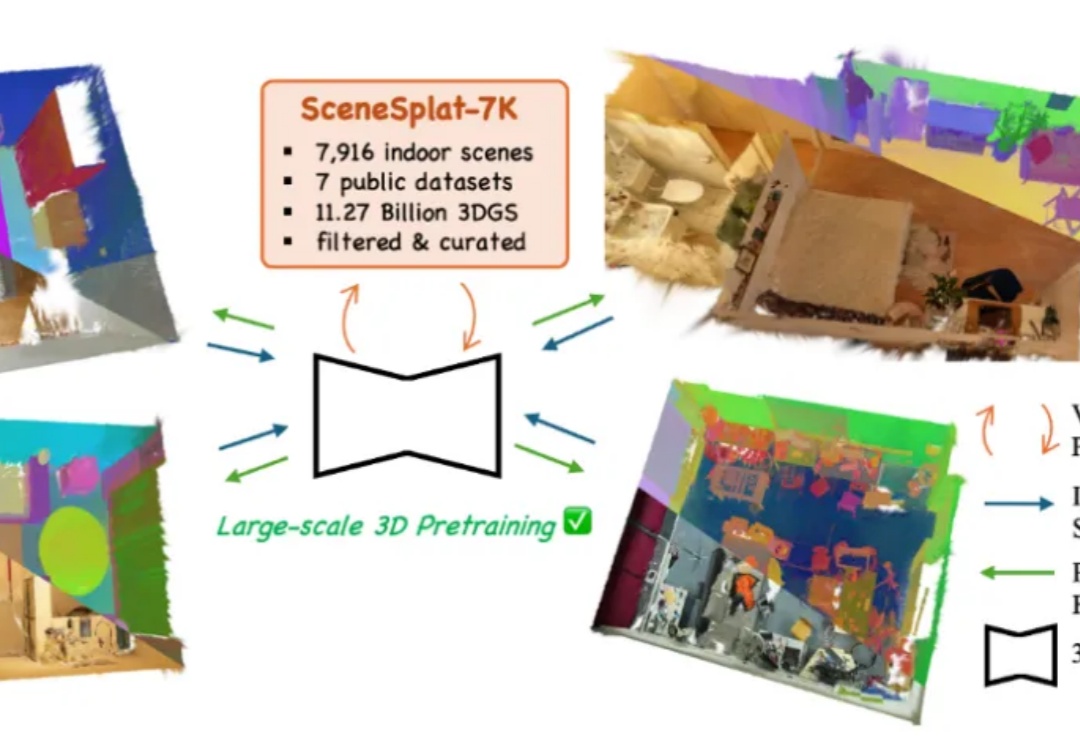 SceneSplat: 基于3DGS的场景理解和视觉语言预训练，让3D高斯「听懂人话」的一跃