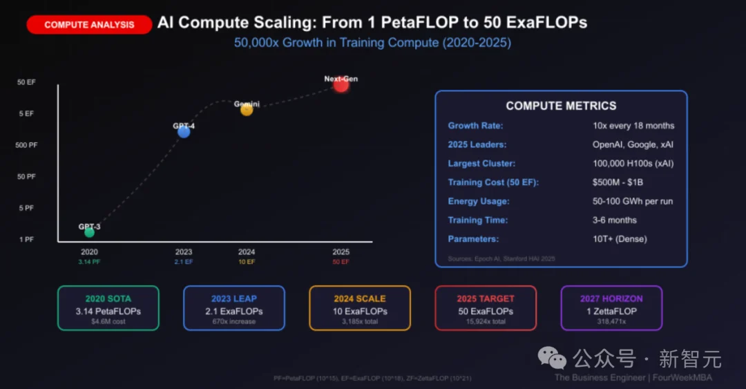 DeepMind内部视角揭秘！Scaling Law没死，算力即一切