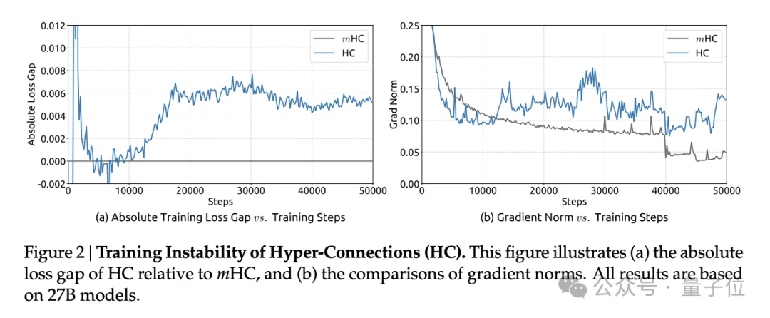 DeepSeek改造何恺明残差连接！梁文峰亲自署名，十年首次重大升级