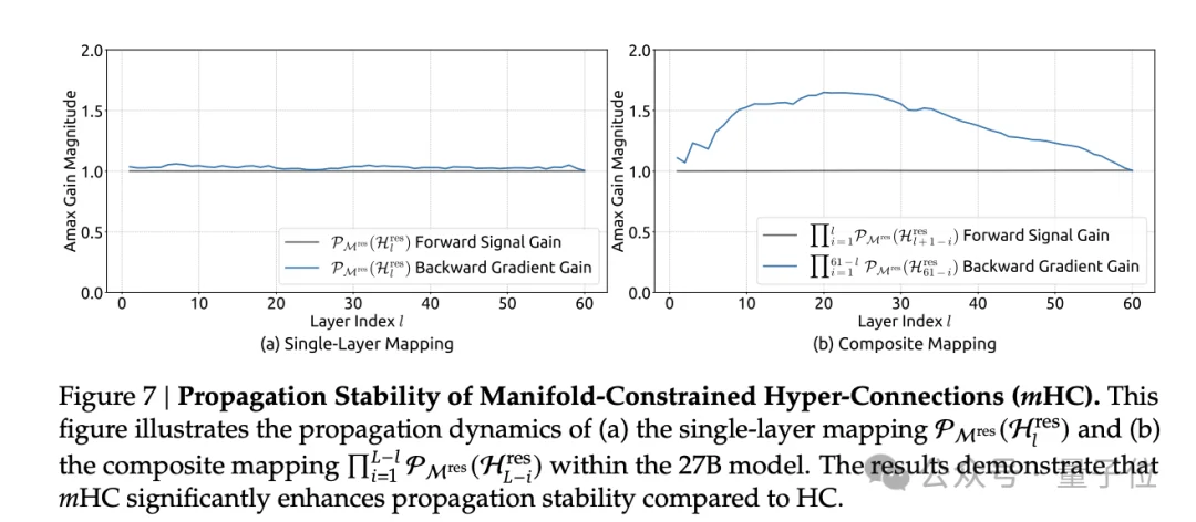 DeepSeek改造何恺明残差连接！梁文峰亲自署名，十年首次重大升级