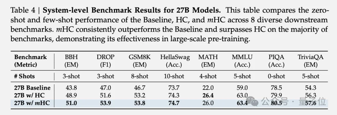 DeepSeek改造何恺明残差连接！梁文峰亲自署名，十年首次重大升级