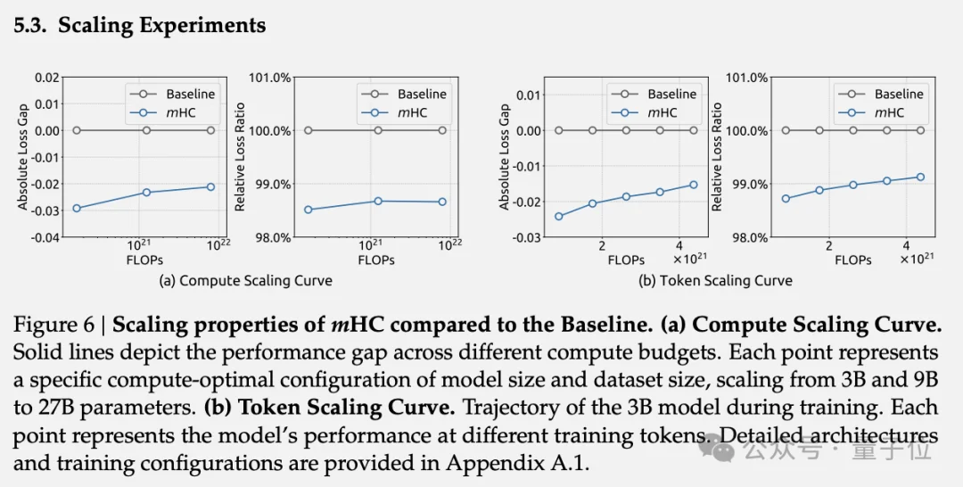 DeepSeek改造何恺明残差连接！梁文峰亲自署名，十年首次重大升级