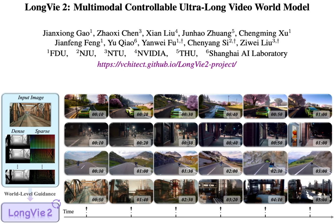 「视频世界模型」新突破:AI连续生成5分钟,画面也不崩