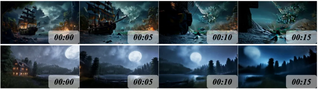 「视频世界模型」新突破:AI连续生成5分钟,画面也不崩