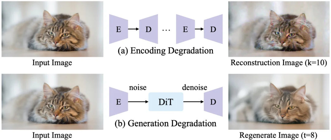 「视频世界模型」新突破:AI连续生成5分钟,画面也不崩