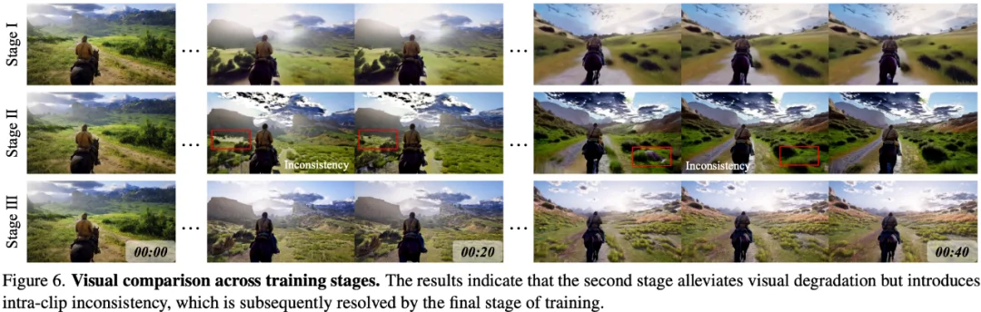 「视频世界模型」新突破:AI连续生成5分钟,画面也不崩