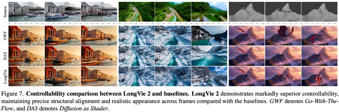 「视频世界模型」新突破:AI连续生成5分钟,画面也不崩