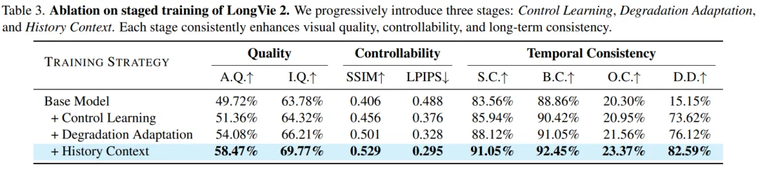 「视频世界模型」新突破:AI连续生成5分钟,画面也不崩