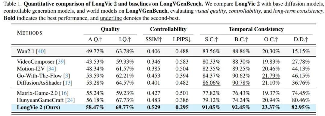 「视频世界模型」新突破:AI连续生成5分钟,画面也不崩