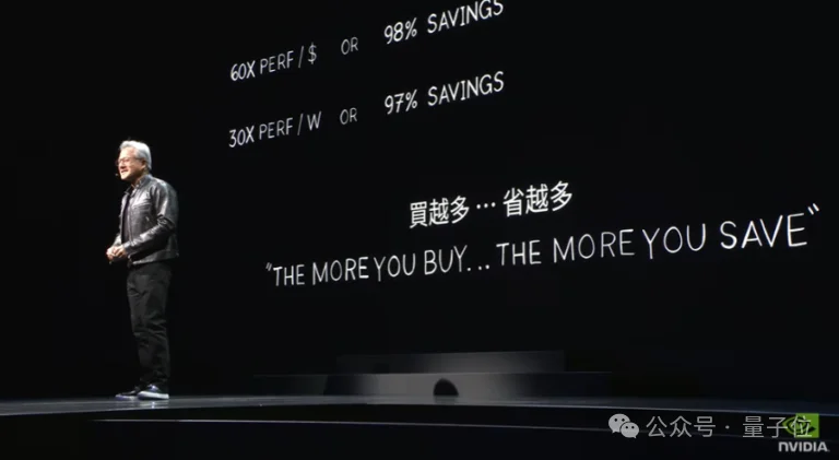 最新英伟达经济学：每美元性能是AMD的15倍，“买越多省越多”是真的