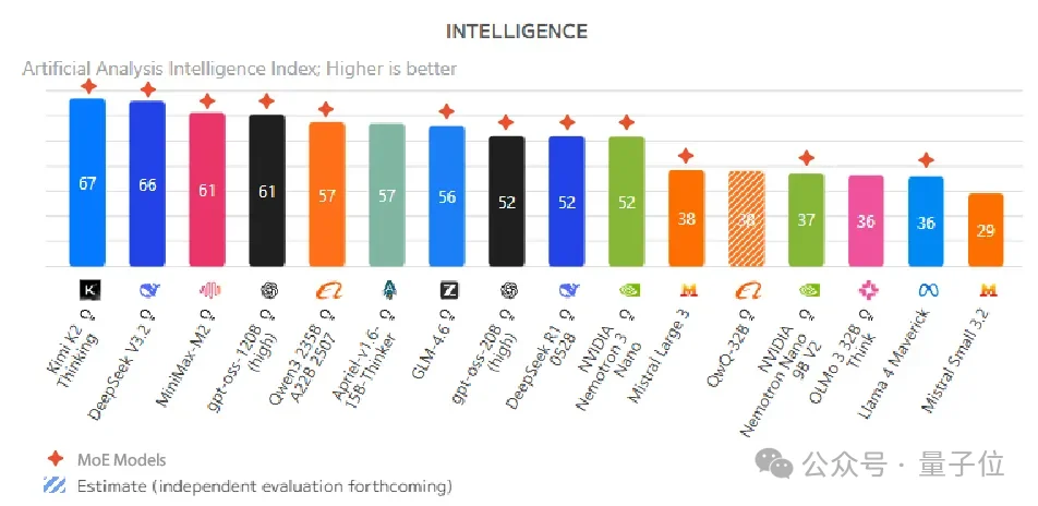 最新英伟达经济学：每美元性能是AMD的15倍，“买越多省越多”是真的