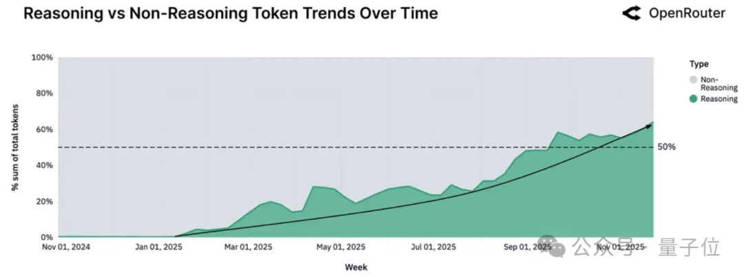最新英伟达经济学：每美元性能是AMD的15倍，“买越多省越多”是真的