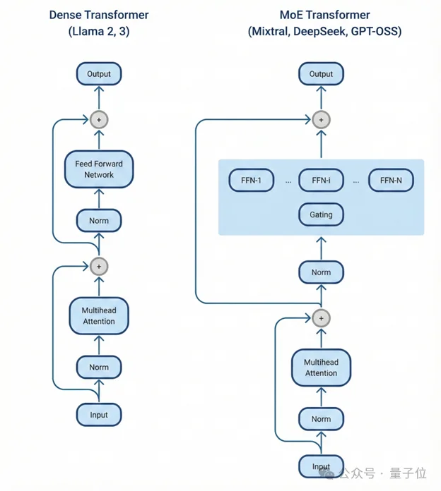 最新英伟达经济学：每美元性能是AMD的15倍，“买越多省越多”是真的