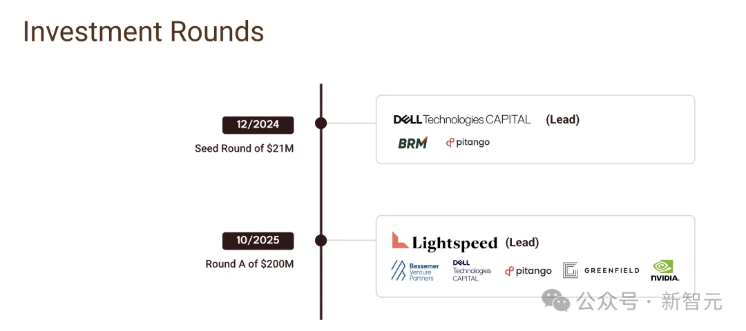 人均1个亿！黄仁勋拟砸下30亿美元，「买断」OpenAI昔日劲敌