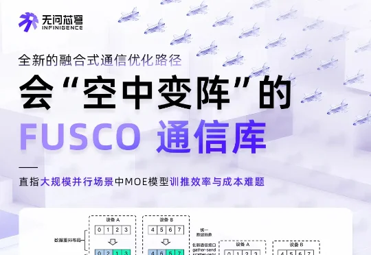超DeepEP两倍！无问芯穹FUSCO以「空中变阵」突破MoE通信瓶颈，专为Agent爆发设计