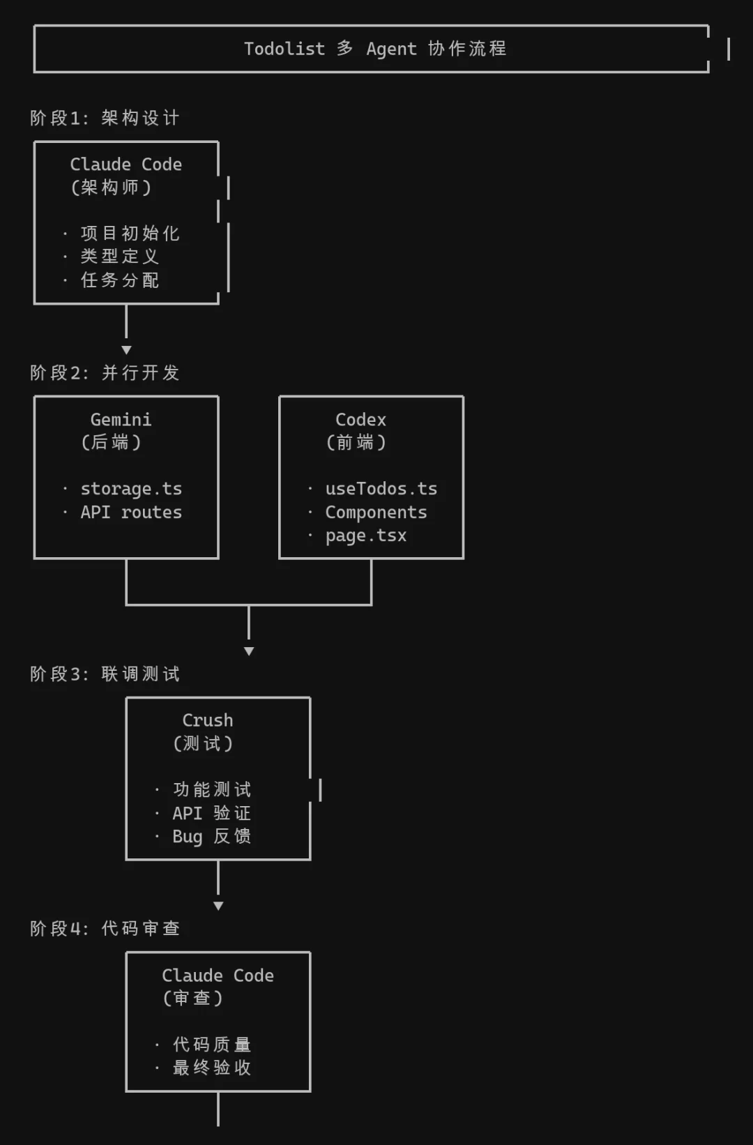 我的 AI 员工会后空翻